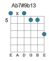 Guitar voicing #0 of the Ab 7#9b13 chord